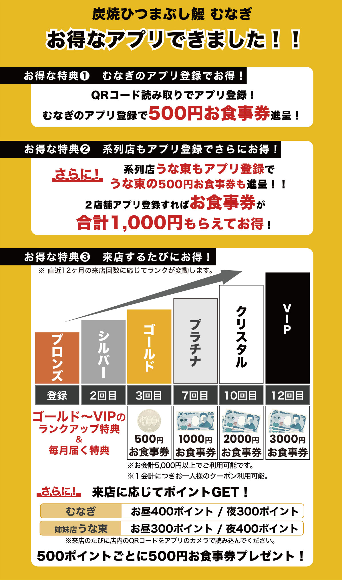 炭焼ひつまぶし鰻 むなぎ　お得なアプリできました！！